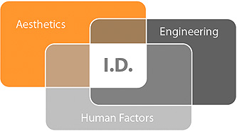 industrial-design-diagram