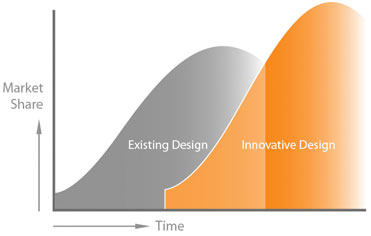 product-innovation-process